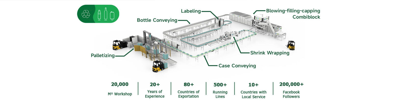 कम्बाइलॉक कैपिंग भरना