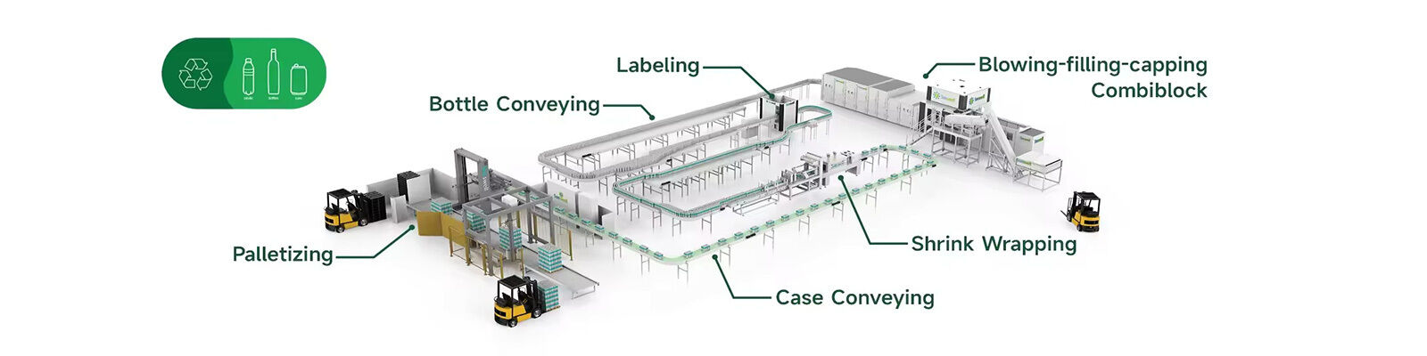 कम्बाइलॉक कैपिंग भरना